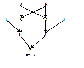 Genetyka RYS.7.png