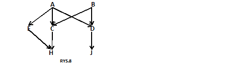 Genetyka RYS.8.png