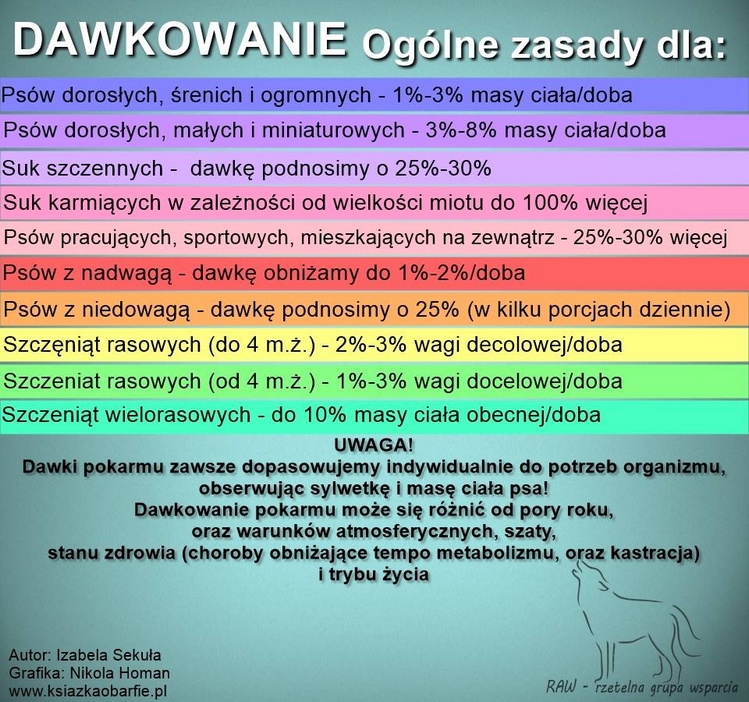 wielkość porcji